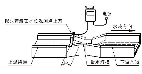 巴歇尔槽2.jpg