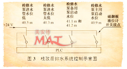 技改后排水系统控制示意图