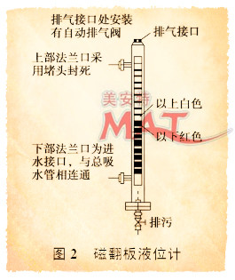 91短视频软件结构示意图带标签说明