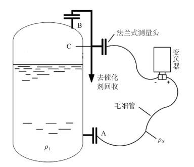 双法兰变送器安装解决方案