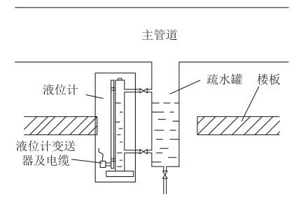 穿越楼板安装的疏水罐91短视频下载污（优化前）