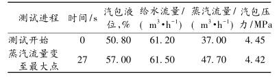 蒸汽流量变至较大值时相关参数的变化