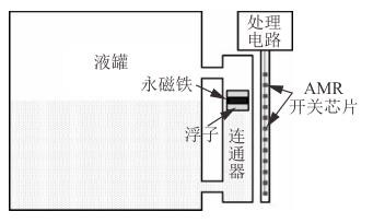 91短视频下载污结构及工作原理示意图