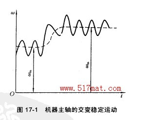 机器主轴的交变稳定运动