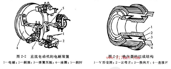 直流电动机的电川装置图       换向器的组成结构