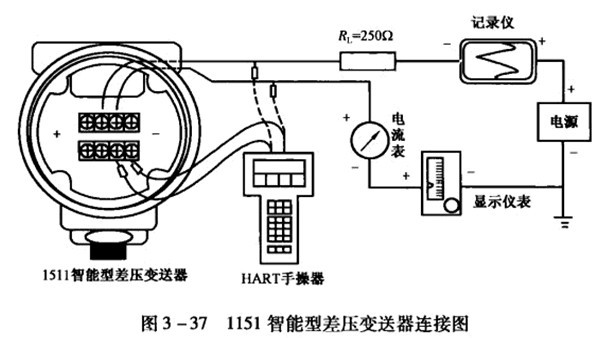 差压变送器与HART手操器连接图