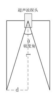 立管长度与锐度角示意图