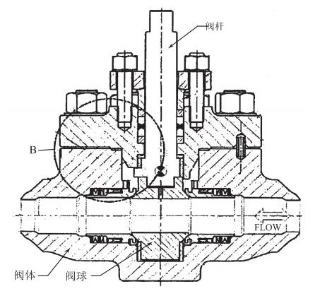 Crane固定球阀结构简图