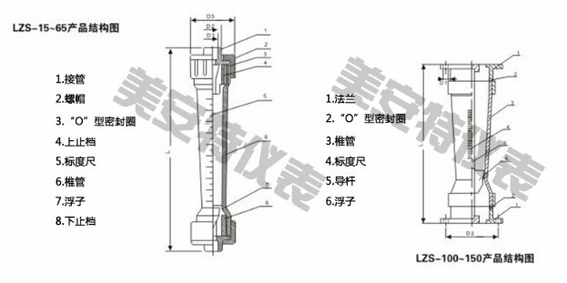 塑料转子流量计结构组成.jpg