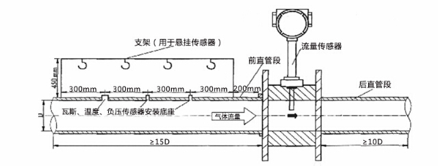 氢气流量计工作原理结构图.jpg