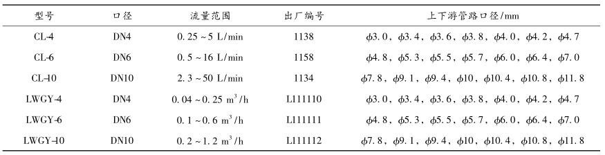 流量计及直管段尺寸