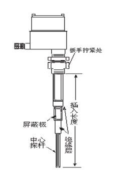 探杆