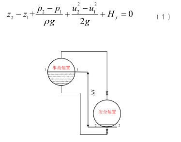 压差倒罐原理图