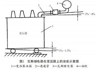 瓦斯继电器在变压器上的安装示意图