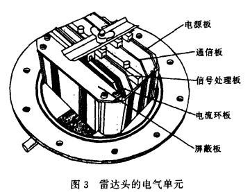 雷达头电气单元