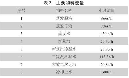 主要物料流量