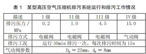 &#8195; 某型高压空气压缩机排污系统运行和排污工作情况