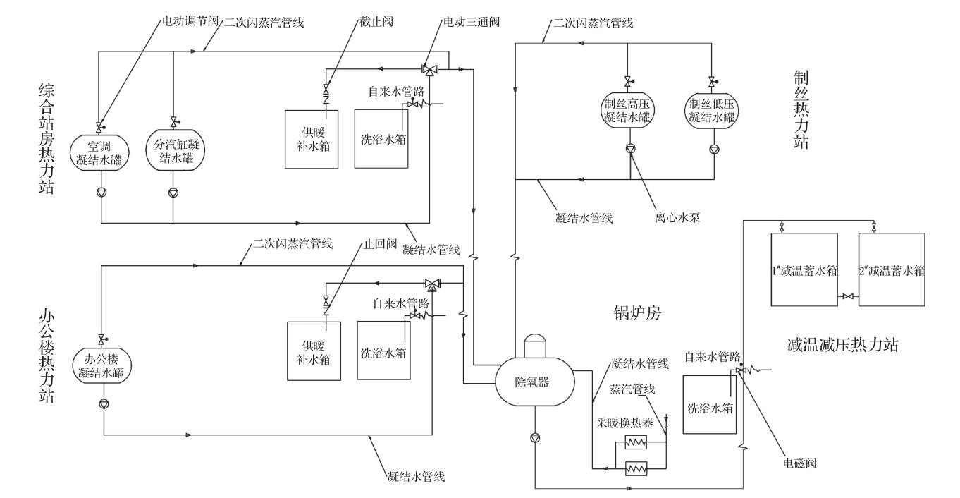 凝结水和二次闪蒸改造前回收利用示意图