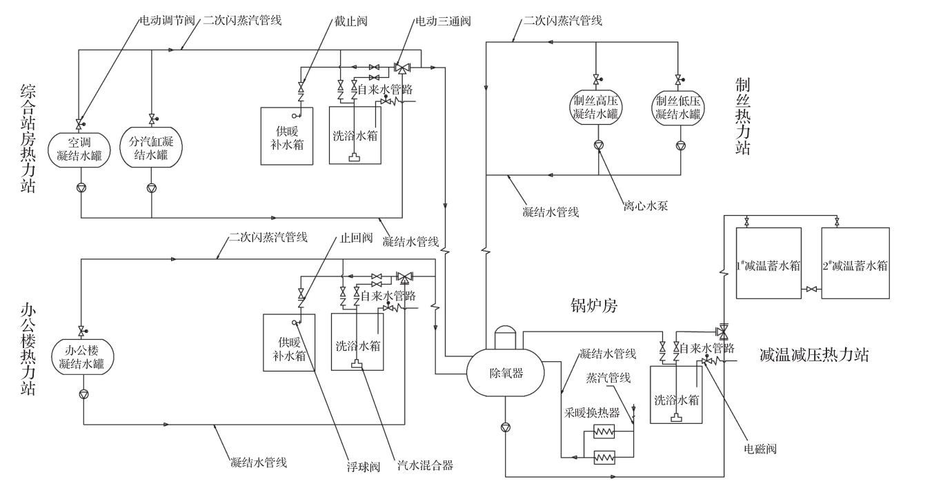 凝结水和二次闪蒸改造后回收利用示意图