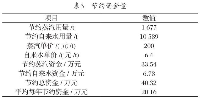 2016~2018年度，节约资金情况