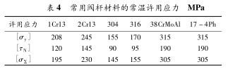 常用阀杆材料的常温许用应力