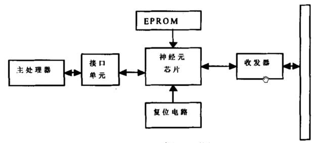  H ostBase 节点的结构框图