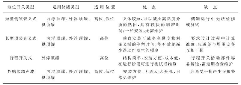 各种液位开关应用分析对比