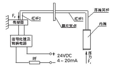 浮筒91短视频下载污测量原理图