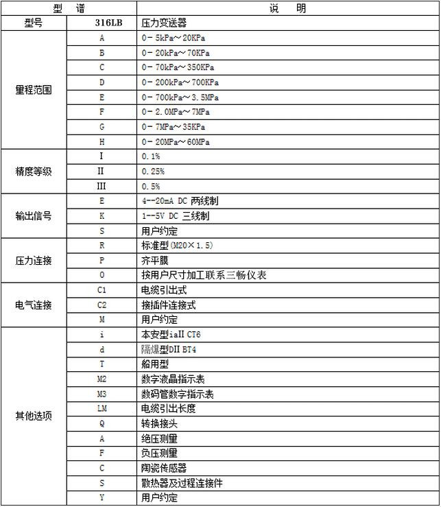 气体压力传感器的选型表