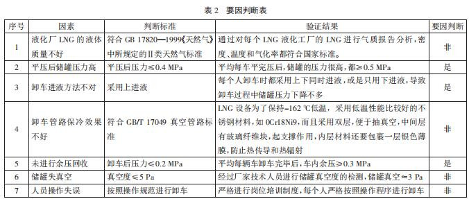 要因判断表