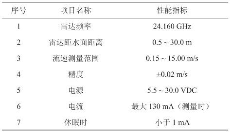 RG - 30 性能指标表