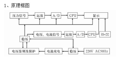 药厂压力校验仪原理图.jpg