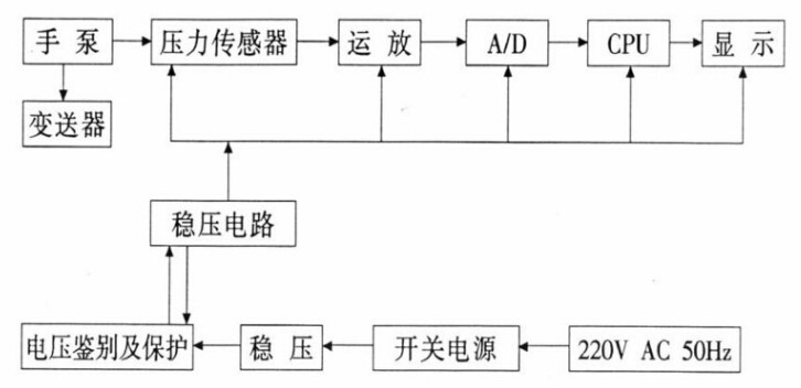 压力校验仪用途表.jpg