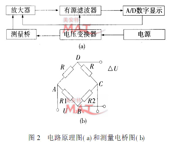 弹簧管压力表改装原理图