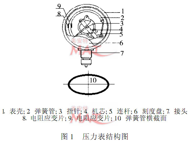 压力表结构图