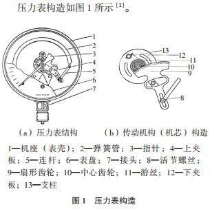 压力表构造